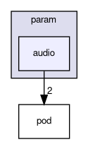 audio