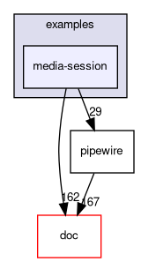 media-session