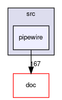 pipewire