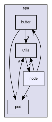 node