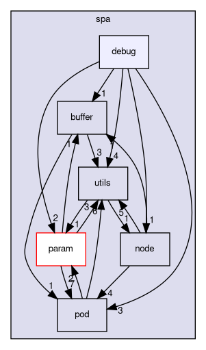 debug