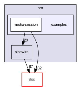 examples