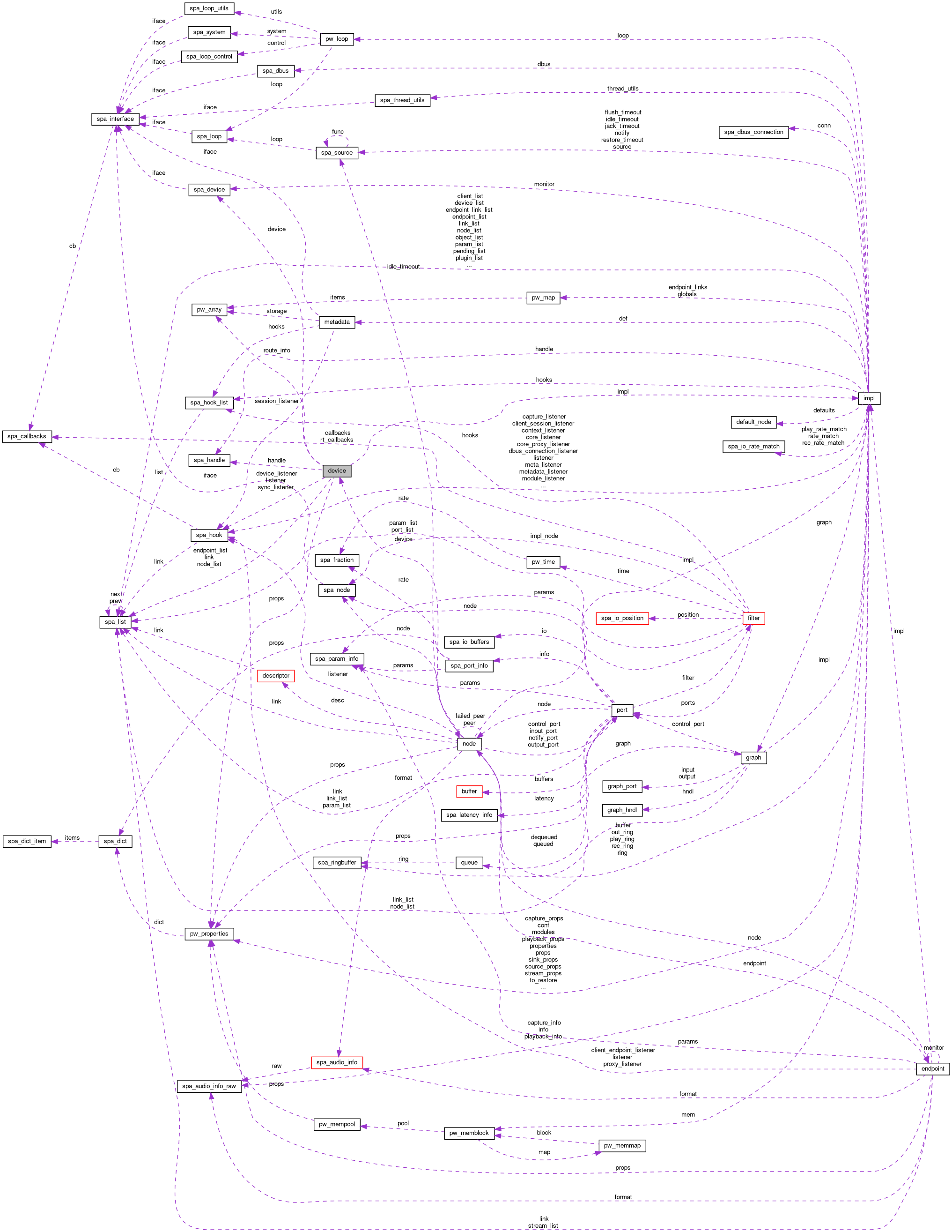 Collaboration graph