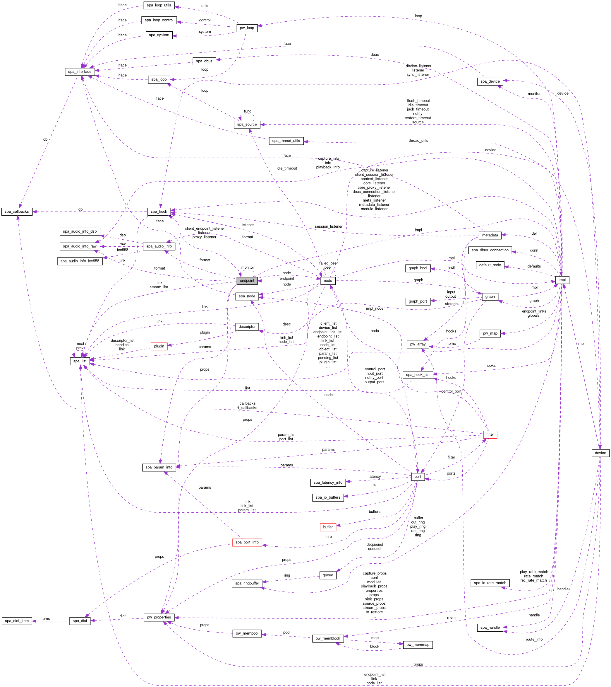 Collaboration graph