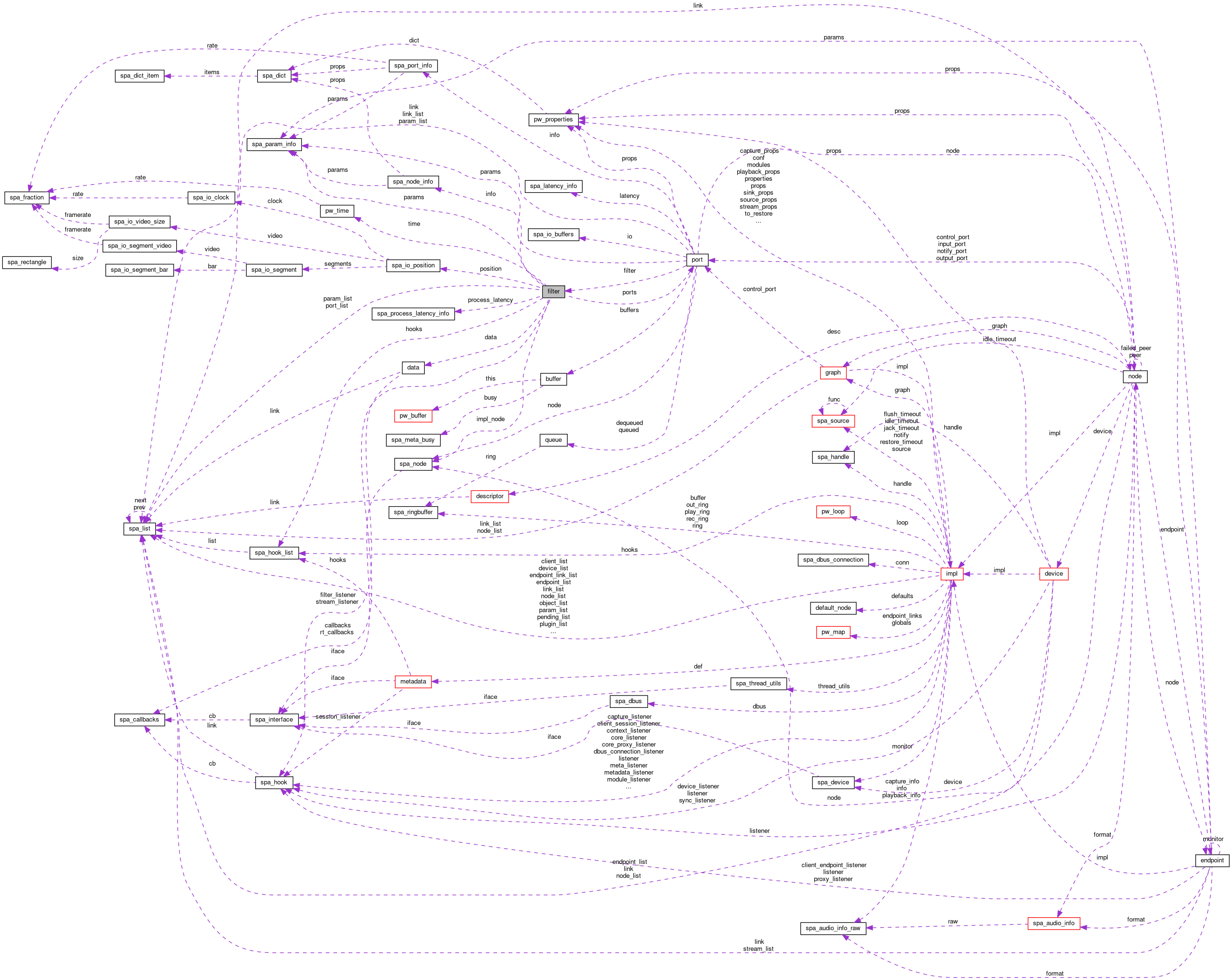 Collaboration graph