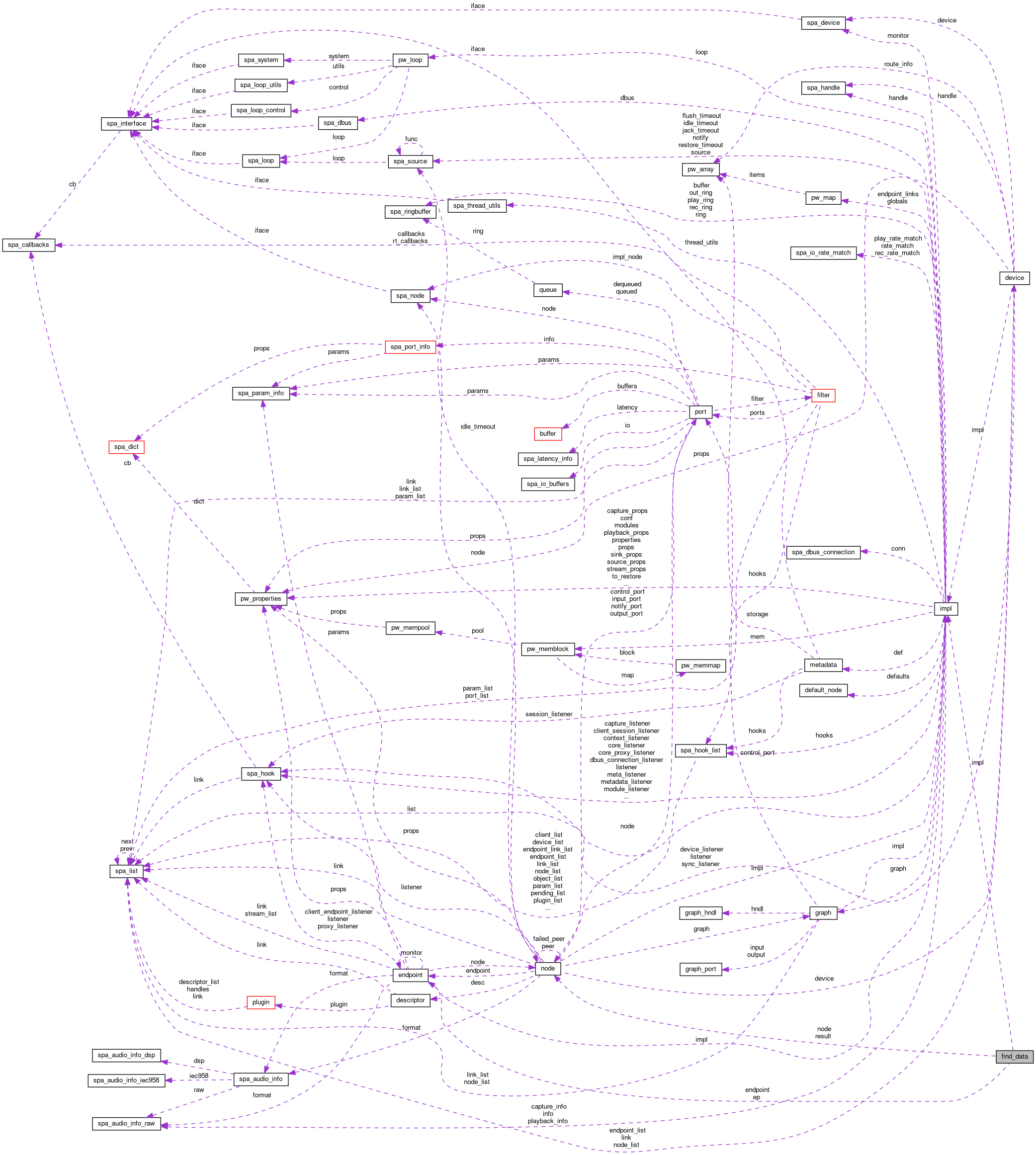 Collaboration graph