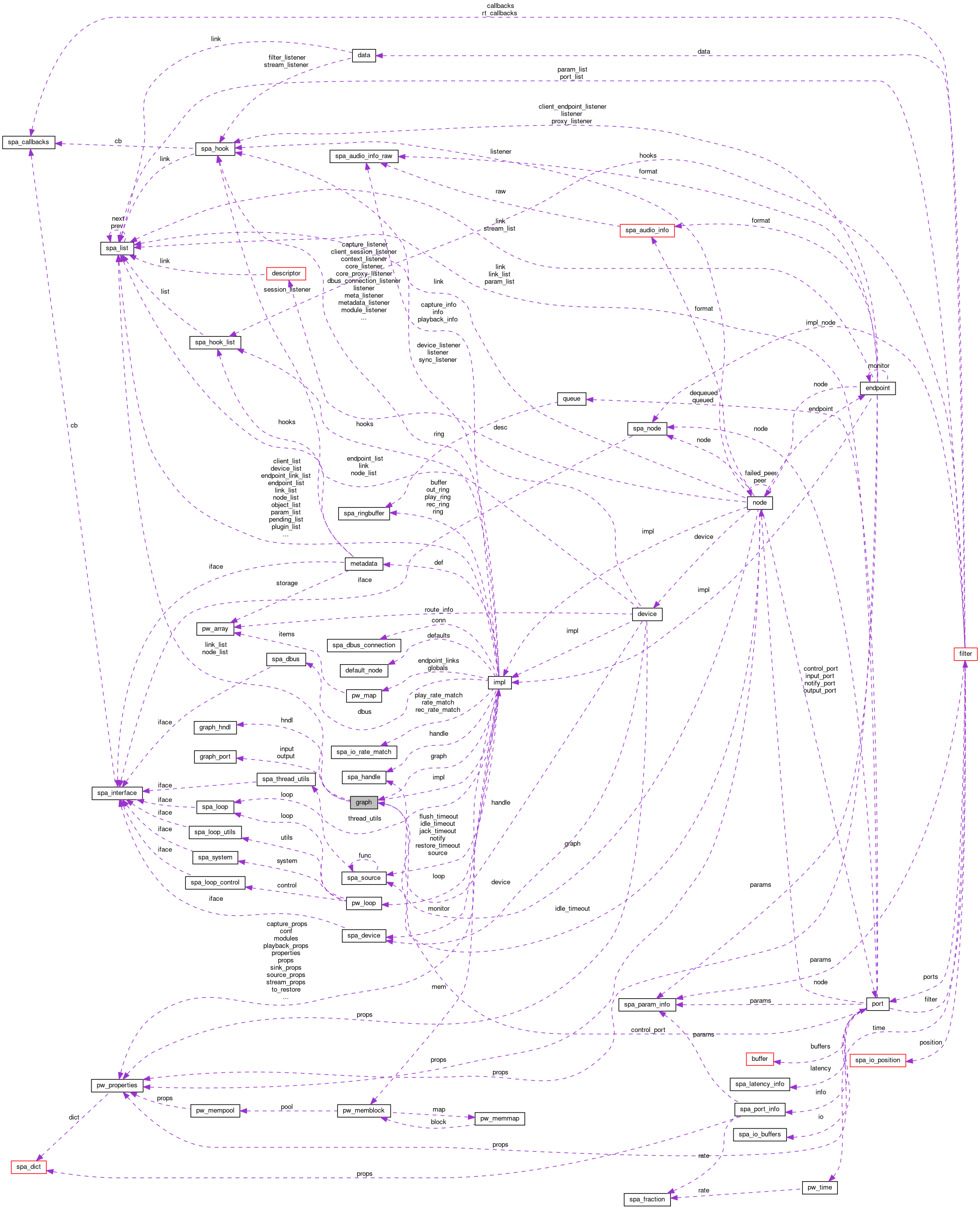 Collaboration graph