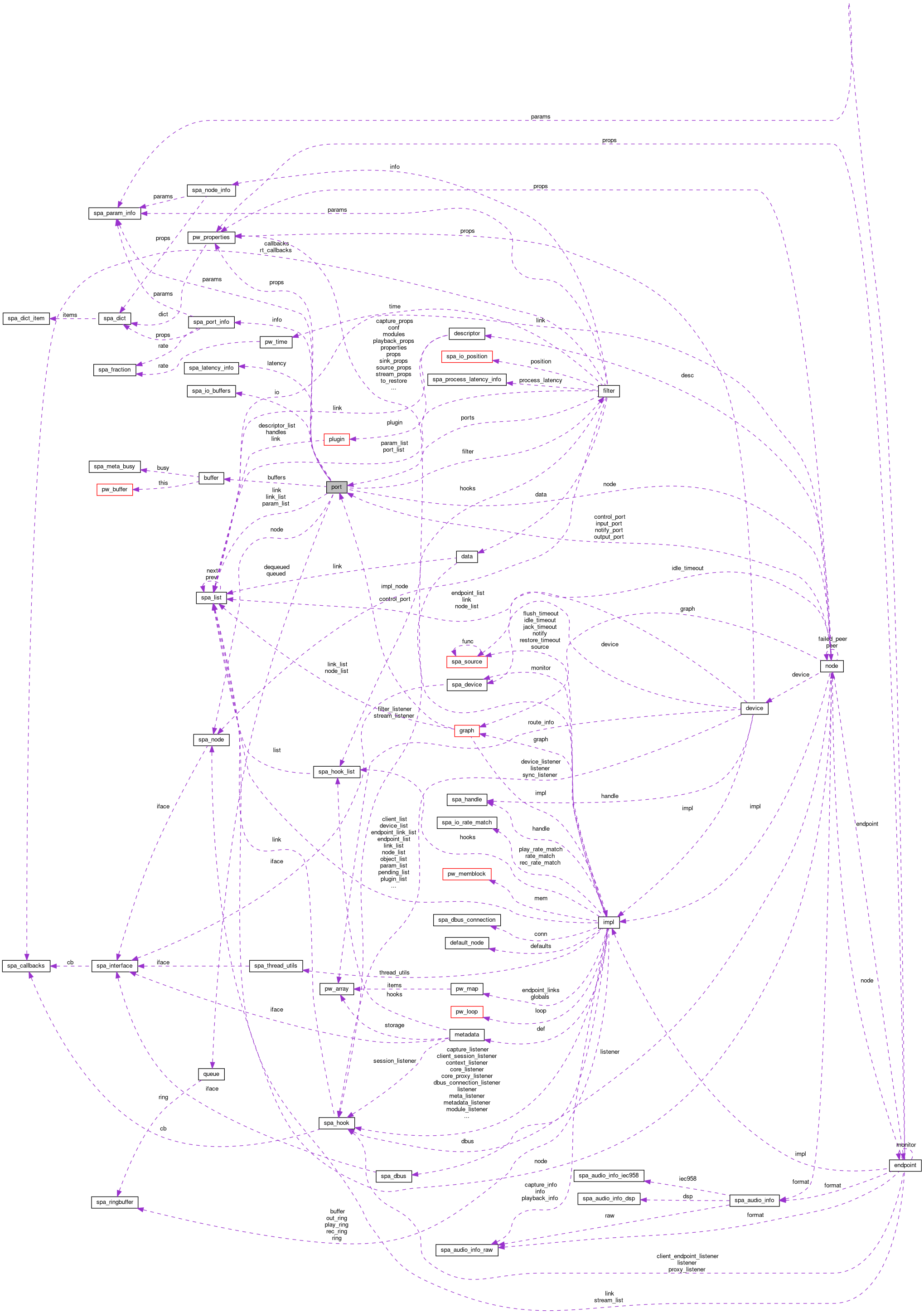 Collaboration graph