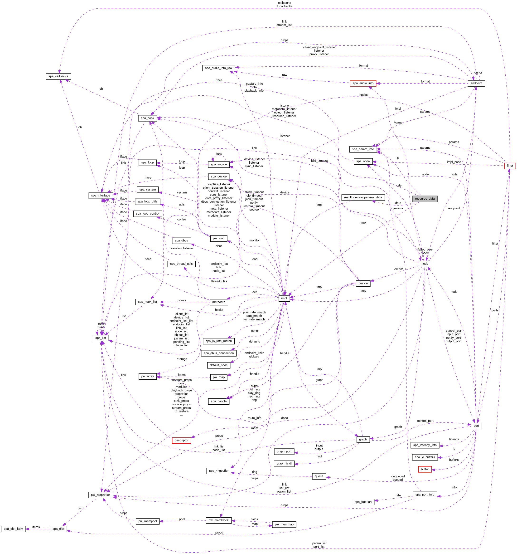 Collaboration graph