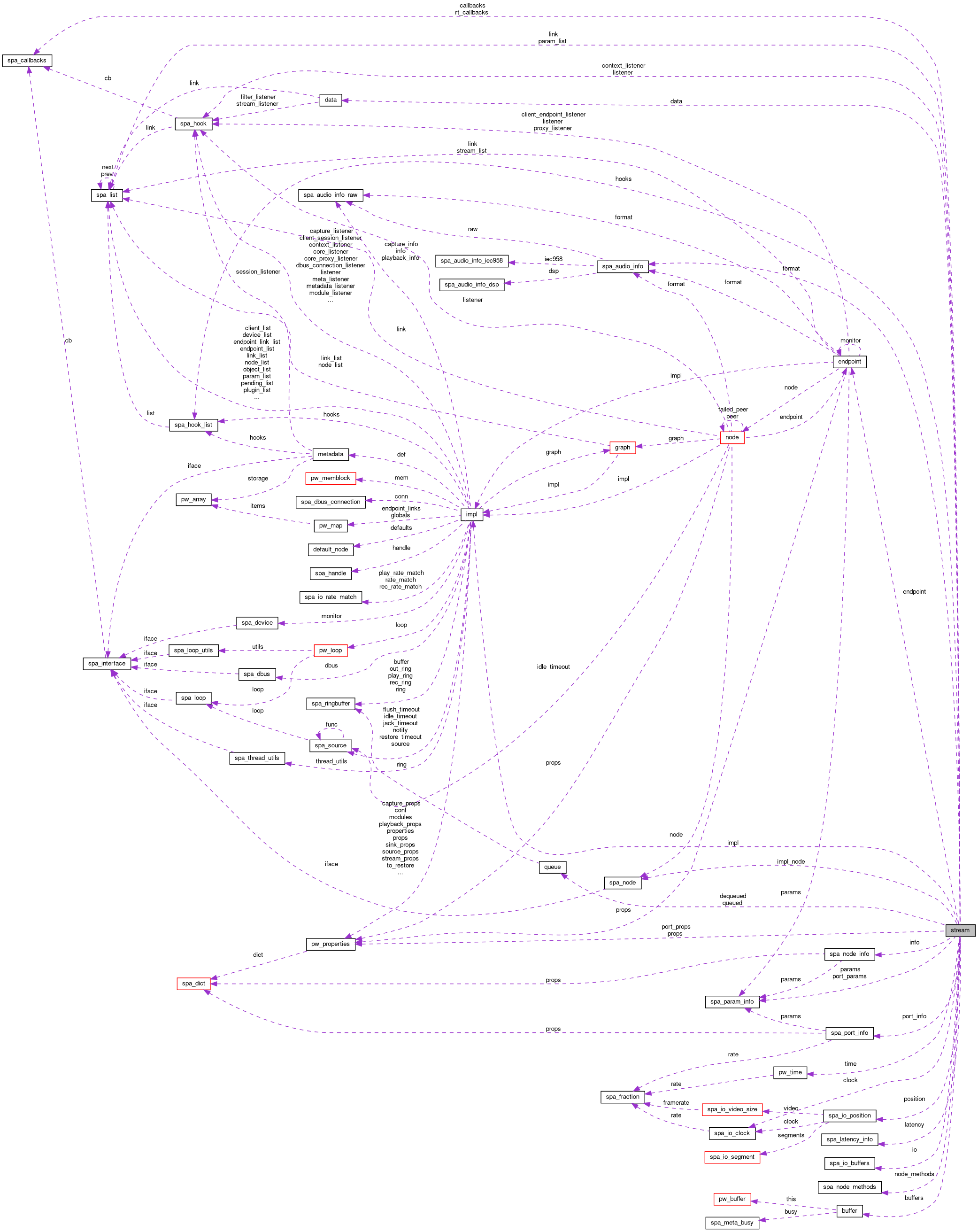 Collaboration graph