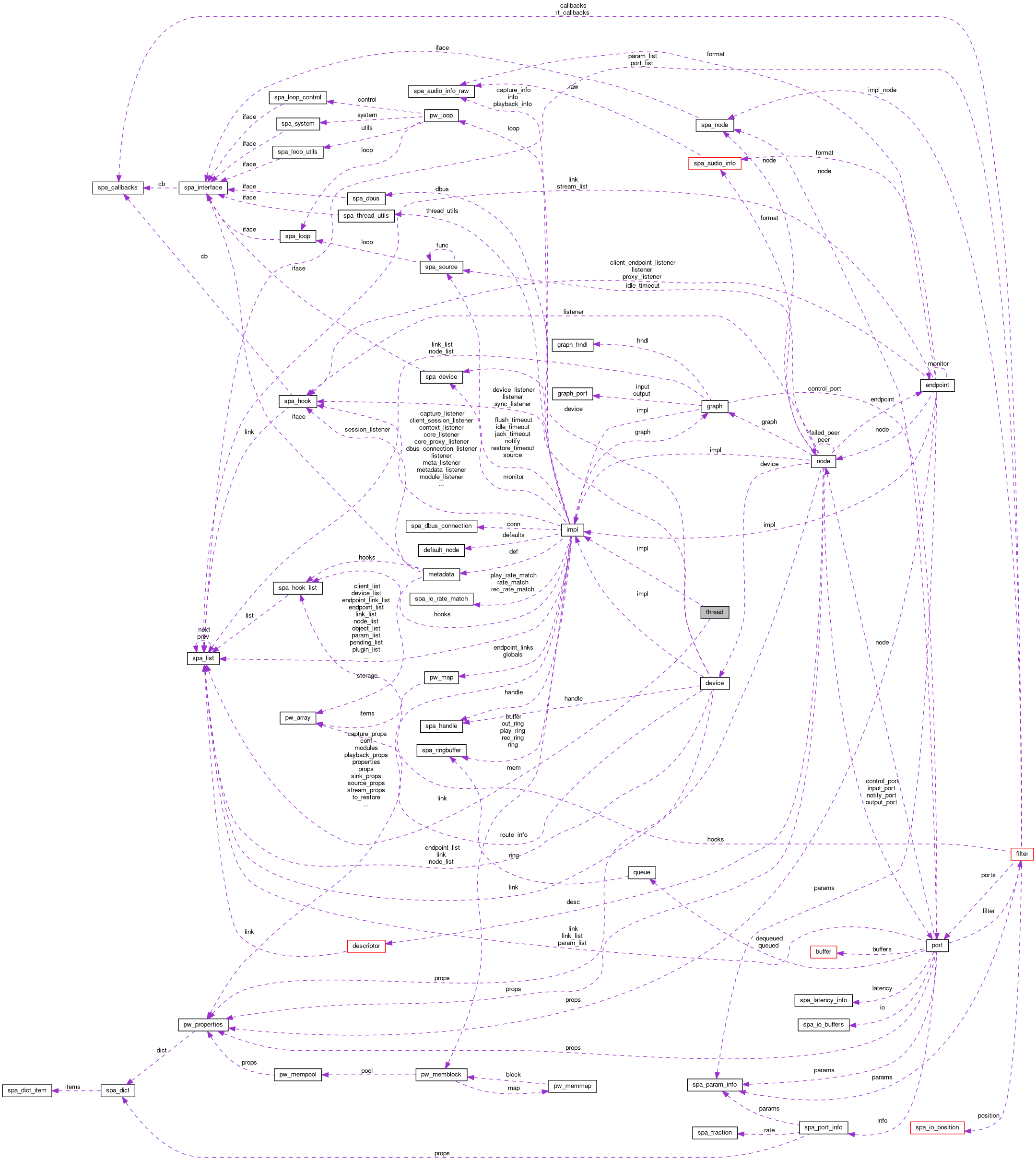 Collaboration graph